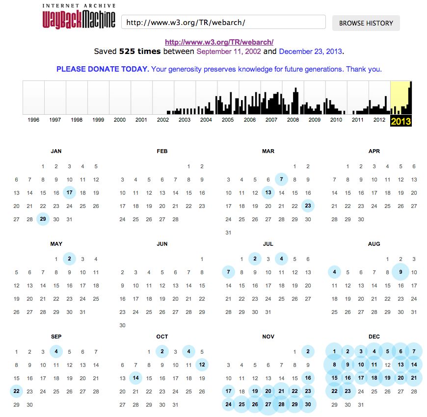 Wayback Mementos for the W3C specification