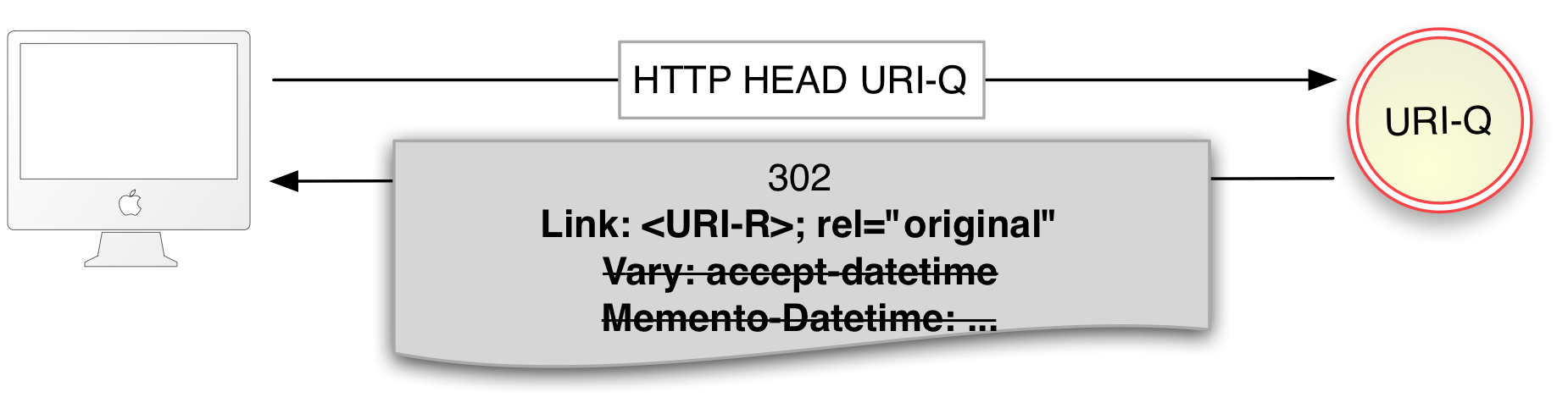 intermediate resource