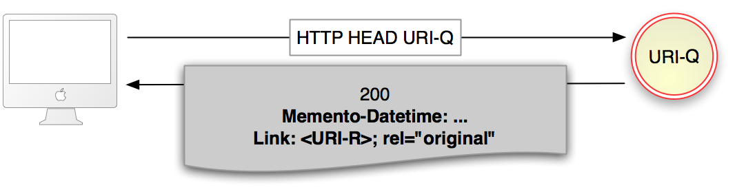 resource is a memento