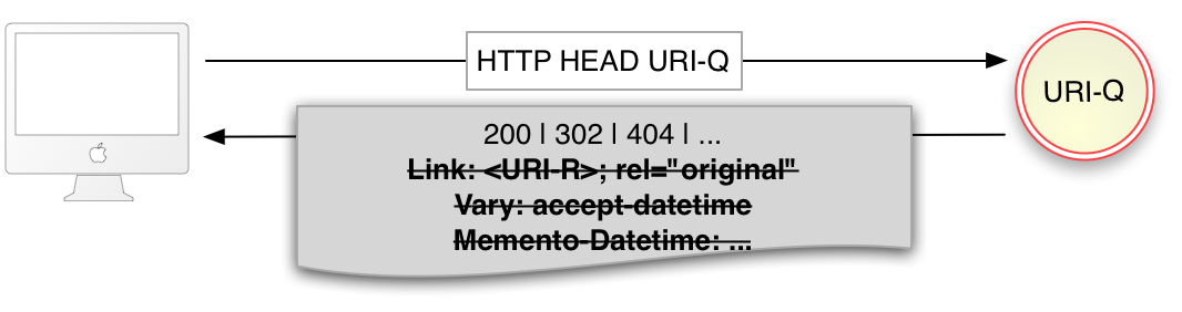 resource is an original resource or a memento